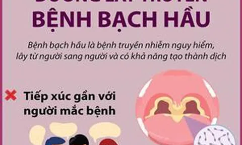 Đường lây truyền bệnh bạch hầu