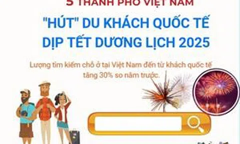 5 thành phố Việt Nam 'hút' du khách quốc tế dịp Tết dương lịch 2025