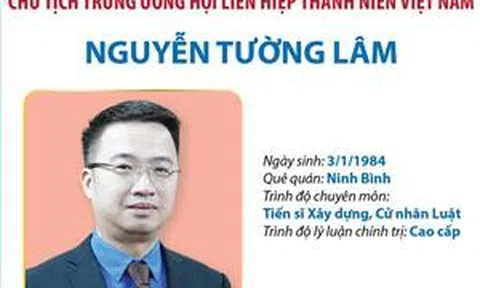 Bí thư Trung ương Đoàn, Chủ tịch Trung ương Hội LHTN Việt Nam Nguyễn Tường Lâm