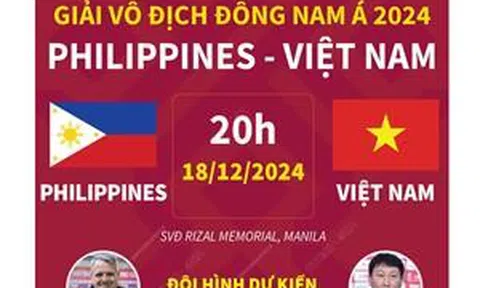 Giải vô địch Đông Nam Á 2024: Thông tin trước trận đấu Việt Nam - Philippines