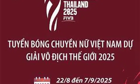 Tuyển nữ Việt Nam nằm ở bảng G Giải bóng chuyền vô địch thế giới 2025