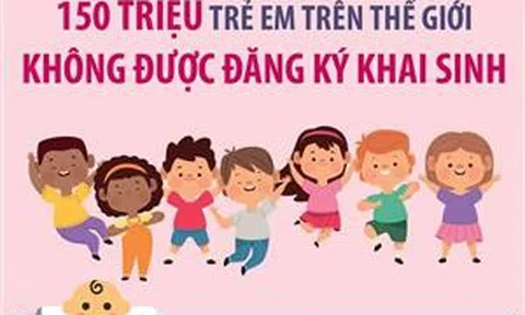 150 triệu trẻ em trên thế giới không được đăng ký khai sinh