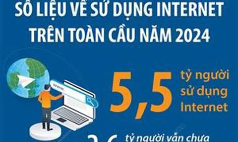 5,5 tỷ người trên thế giới sử dụng Internet