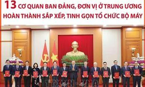 13 cơ quan ban Đảng, đơn vị ở Trung ương hoàn thành sắp xếp, tinh gọn tổ chức bộ máy