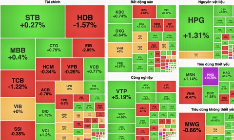 VN-Index áp sát mốc 1.270 điểm trong phiên đầu năm