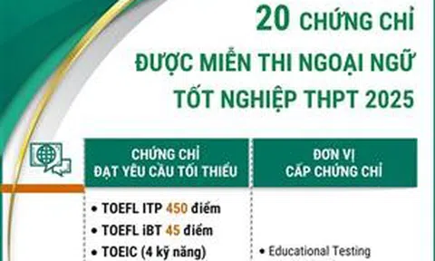 20 chứng chỉ được miễn thi Ngoại ngữ tốt nghiệp THPT 2025