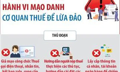 Cảnh báo hành vi mạo danh cơ quan Thuế để lừa đảo