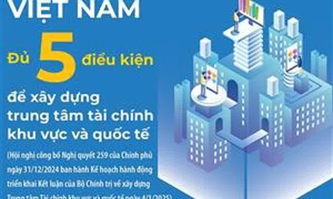 Việt Nam đủ 5 điều kiện để xây dựng trung tâm tài chính khu vực và quốc tế