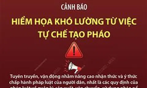 Cảnh báo hiểm họa khó lường từ việc tự chế tạo pháo