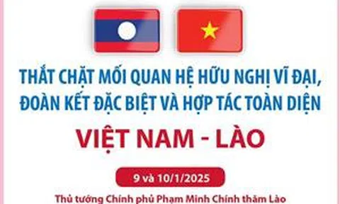 Quan hệ hữu nghị vĩ đại, đoàn kết đặc biệt và hợp tác toàn diện Việt Nam - Lào