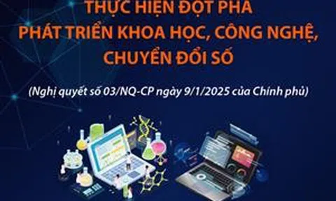 Chương trình hành động thực hiện đột phá phát triển khoa học, công nghệ, chuyển đổi số