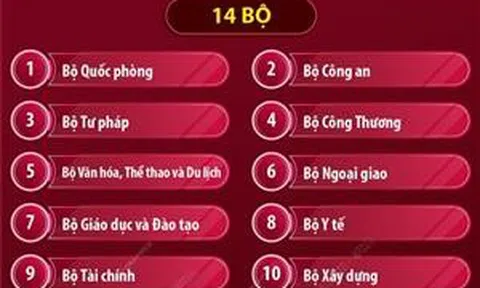 Dự kiến tổ chức bộ máy của Chính phủ khóa XV