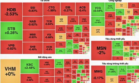 Nhà đầu tư chán nản, chỉ số lẫn thanh khoản đều ảm đạm