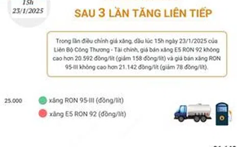 Giá xăng giảm sau 3 lần tăng liên tiếp