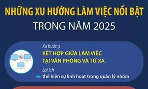 Những xu hướng làm việc nổi bật trong năm 2025