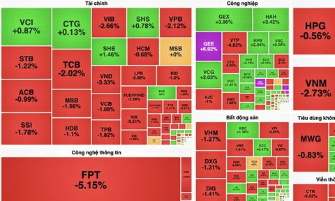 VN-Index khai xuân "đỏ lửa", cổ phiếu công nghệ lao dốc