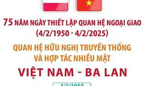 Quan hệ hữu nghị truyền thống và hợp tác nhiều mặt Việt Nam - Ba Lan