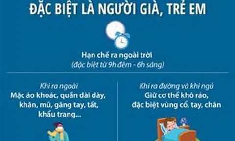 Phòng lạnh cho người dân, đặc biệt là người già, trẻ em