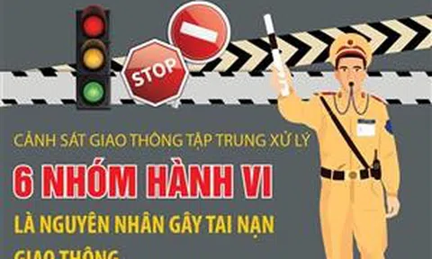 Tập trung xử lý 6 nhóm hành vi là nguyên nhân gây tai nạn giao thông