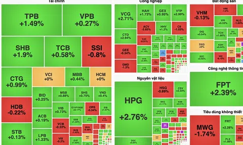 VN-Index hồi phục, cổ phiếu thép tìm lại sự cân bằng