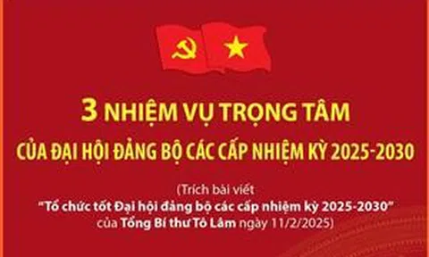 Ba nhiệm vụ trọng tâm của Đại hội đảng bộ các cấp nhiệm kỳ 2025 - 2030