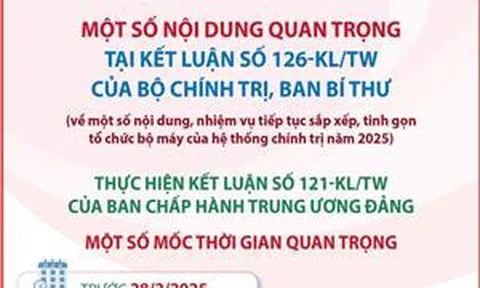 Một số nội dung quan trọng tại Kết luận số 126-KL/TW của Bộ Chính trị, Ban Bí thư