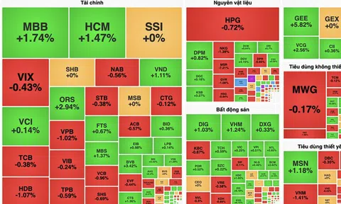 VN-Index suýt mất mốc 1.300 điểm