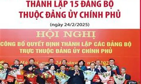 Thủ tướng Phạm Minh Chính trao quyết định thành lập 15 đảng bộ thuộc Đảng ủy Chính phủ