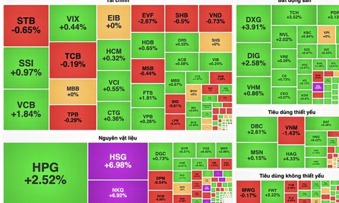 Nhóm thép nóng lên, bộ đôi HSG và NKG tăng kịch trần