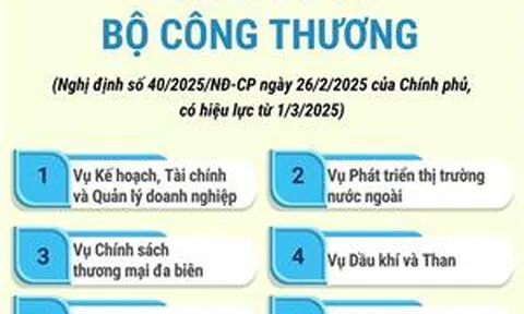 Cơ cấu tổ chức của Bộ Công Thương