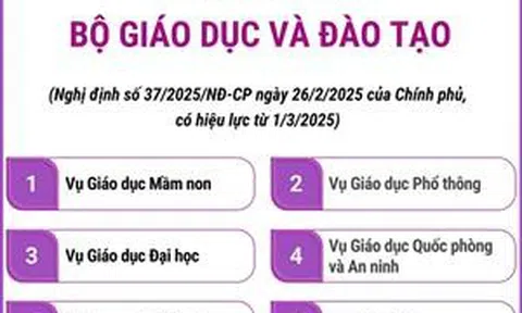 Cơ cấu tổ chức của Bộ Giáo dục và Đào tạo