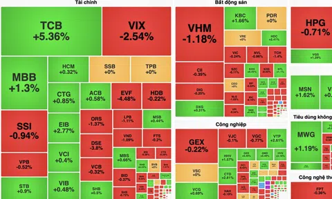 TCB trở thành "công thần" kéo VN-Index đảo chiều