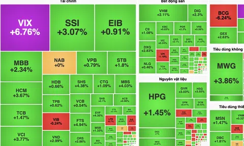 VN-Index thăng hoa hướng đến mốc 1.320 điểm