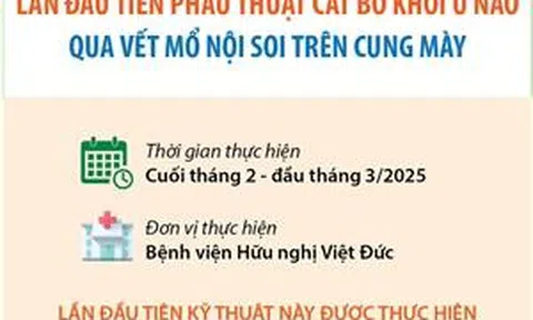 Lần đầu tiên phẫu thuật cắt bỏ khối u não qua vết mổ nội soi trên cung mày