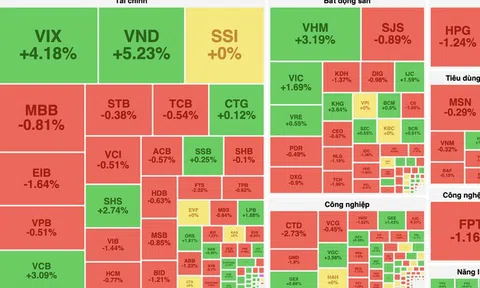 Bộ 3 VCB, VHM và VIC “cân” sắc xanh cho VN-Index