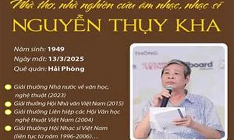 Nhà thơ, nhà nghiên cứu âm nhạc, nhạc sĩ Nguyễn Thụy Kha