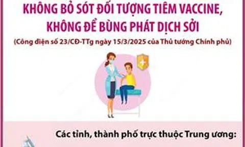 Thủ tướng yêu cầu các địa phương không bỏ sót các đối tượng tiêm vaccine phòng sởi