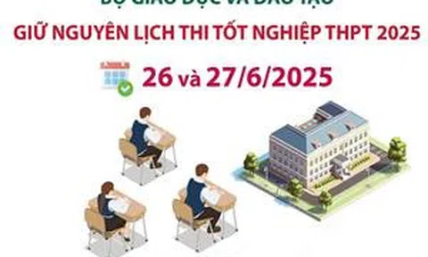 Giữ nguyên lịch thi tốt nghiệp Trung học phổ thông 2025