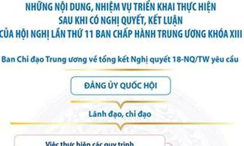 Trước 30/6/2025, Quốc hội xem xét thông qua việc sáp nhập các tỉnh