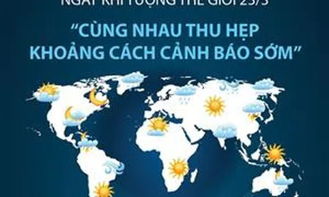 Ngày Khí tượng thế giới 23/3: 'Cùng nhau thu hẹp khoảng cách cảnh báo sớm'