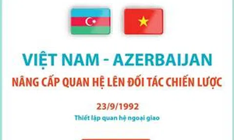 Việt Nam - Azerbaijan nâng cấp quan hệ lên Đối tác chiến lược
