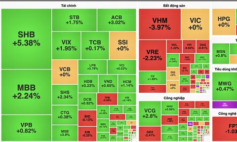 Tân binh VPL tiếp tục gây chú ý, cổ phiếu ngân hàng hút dòng tiền