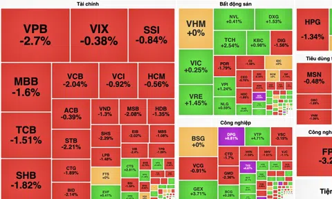 Cổ phiếu ngân hàng trở thành gánh nặng kéo VN-Index về sát 1.300 điểm