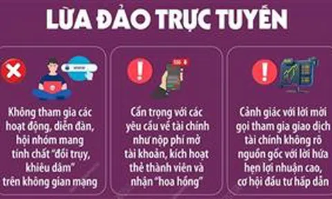 Nâng cao cảnh giác trước các thủ đoạn lừa đảo trực tuyến