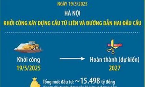 Thông tin về cầu Tứ Liên mới được khởi công xây dựng