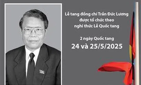 Lễ viếng, Lễ truy điệu, Lễ an táng đồng chí Trần Đức Lương