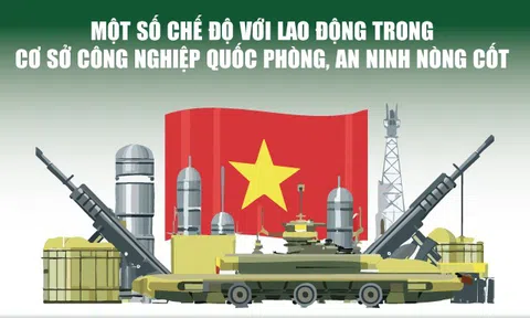 Infographics: Một số chế độ với lao động trong cơ sở công nghiệp quốc phòng, an ninh nòng cốt
