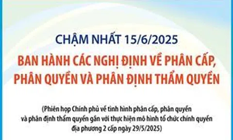Chậm nhất 15/6, ban hành các nghị định về phân cấp, phân quyền