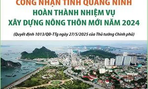 Công nhận tỉnh Quảng Ninh hoàn thành nhiệm vụ xây dựng nông thôn mới năm 2024