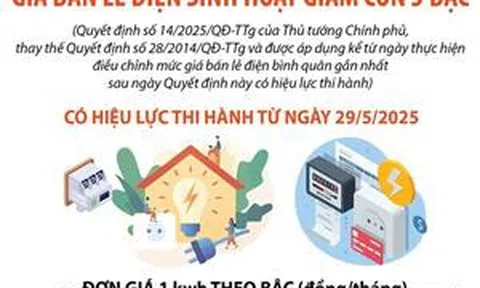 Giá bán lẻ điện sinh hoạt giảm còn 5 bậc